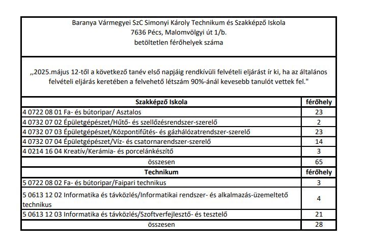 Rendkívüli felvételi eljárás 8.osztályosoknak 2025/2026 tanévre