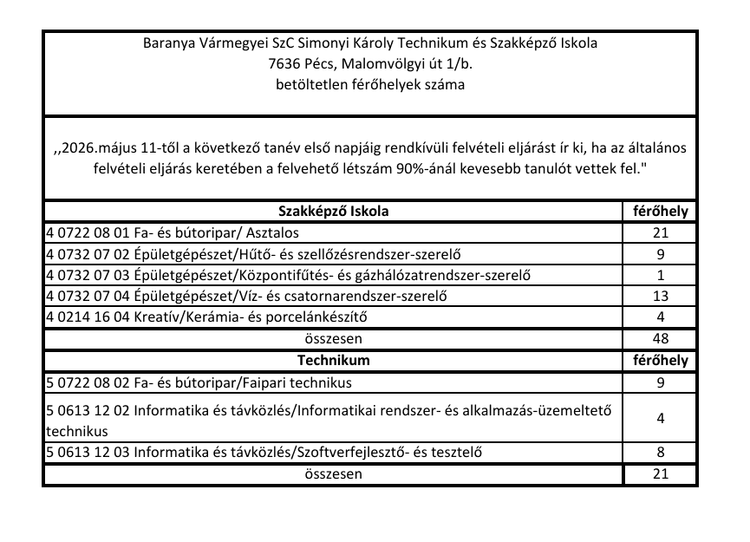 Rendkívüli felvételi eljárás 8.osztályosoknak 2026/2027 tanévre
