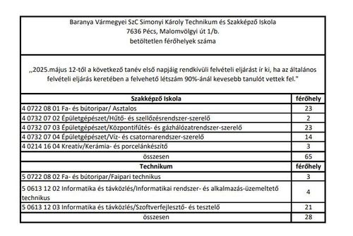 Rendkívüli felvételi eljárás 8.osztályosoknak 2025/2026 tanévre