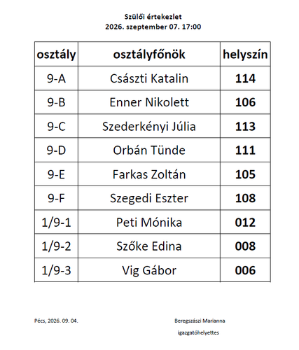 Szülői értekezlet