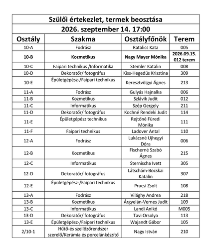 Szülői értekezlet 2026.09.14.